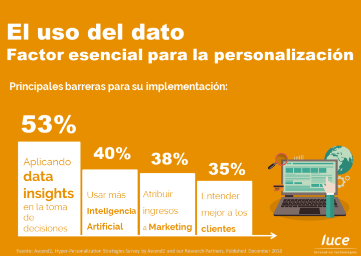 Cómo mejorar la relación con tus clientes mediante la personalización e IA