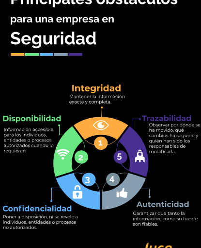 Octubre, Mes Europeo de la Ciberseguridad