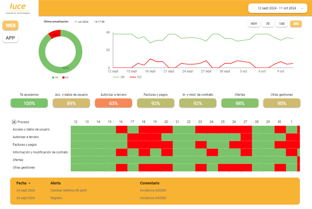 Dashboard-Calidad-de-Procesos.png