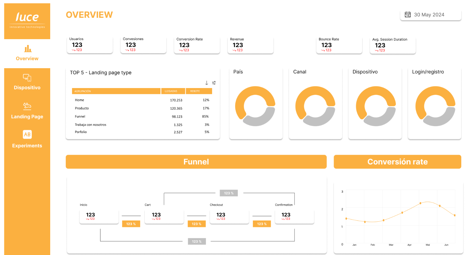 ej-dashboard-CRO.png