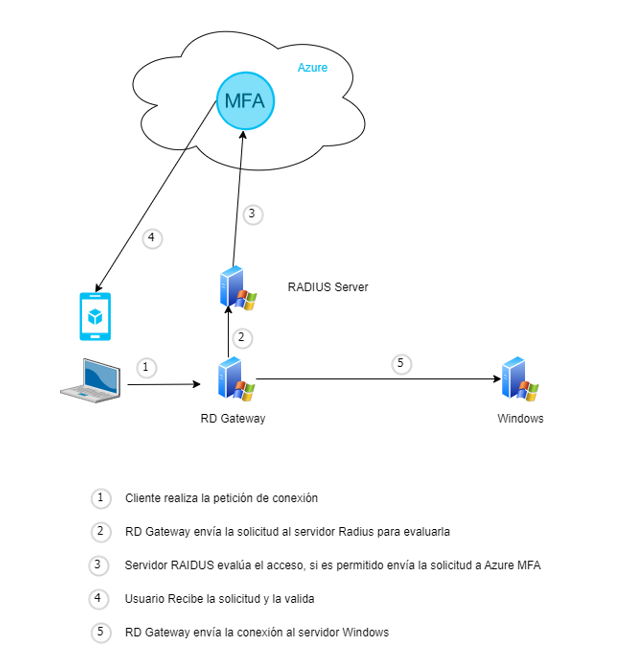 implantacion.png